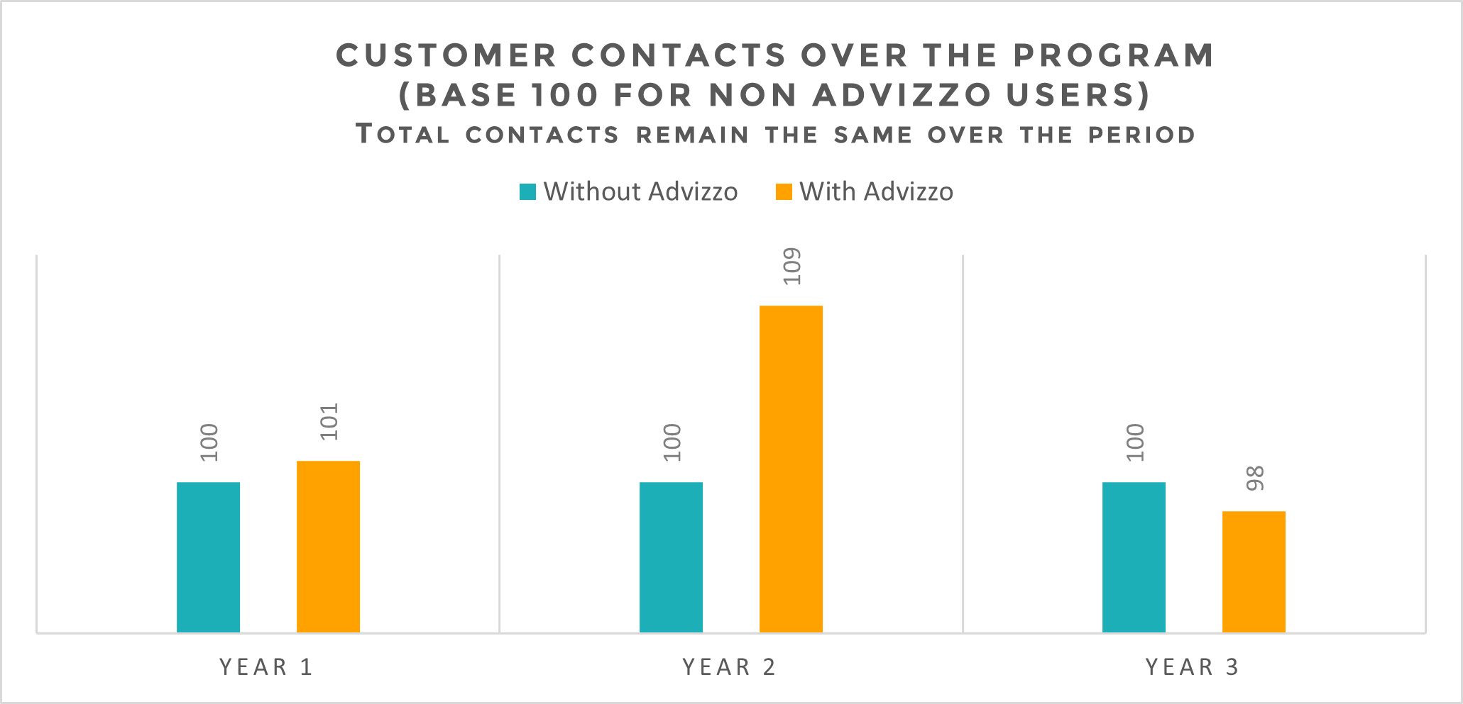 Advizzo_Customer engagement
