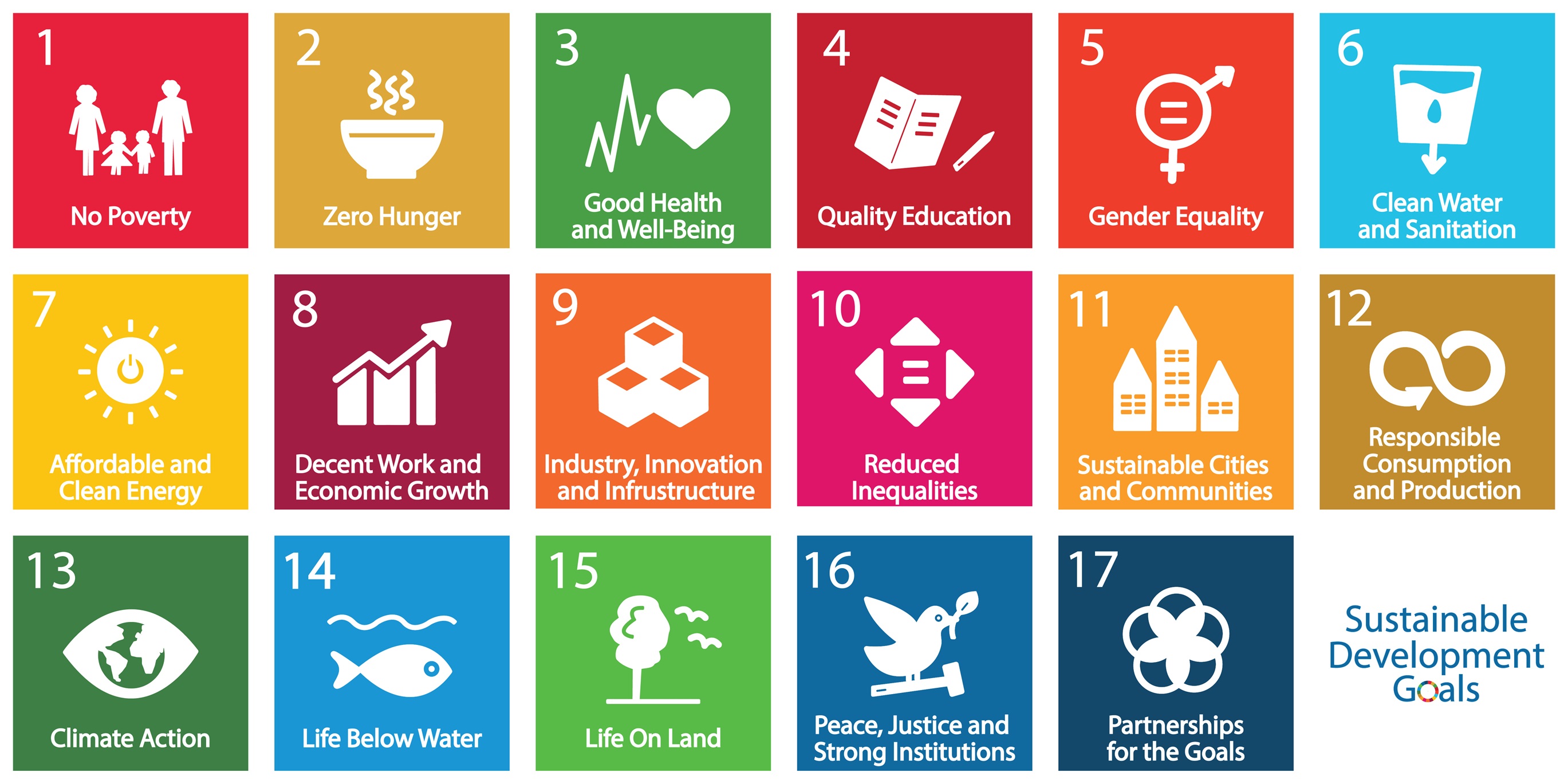 Supporting the UN’s Sustainable Development Goals